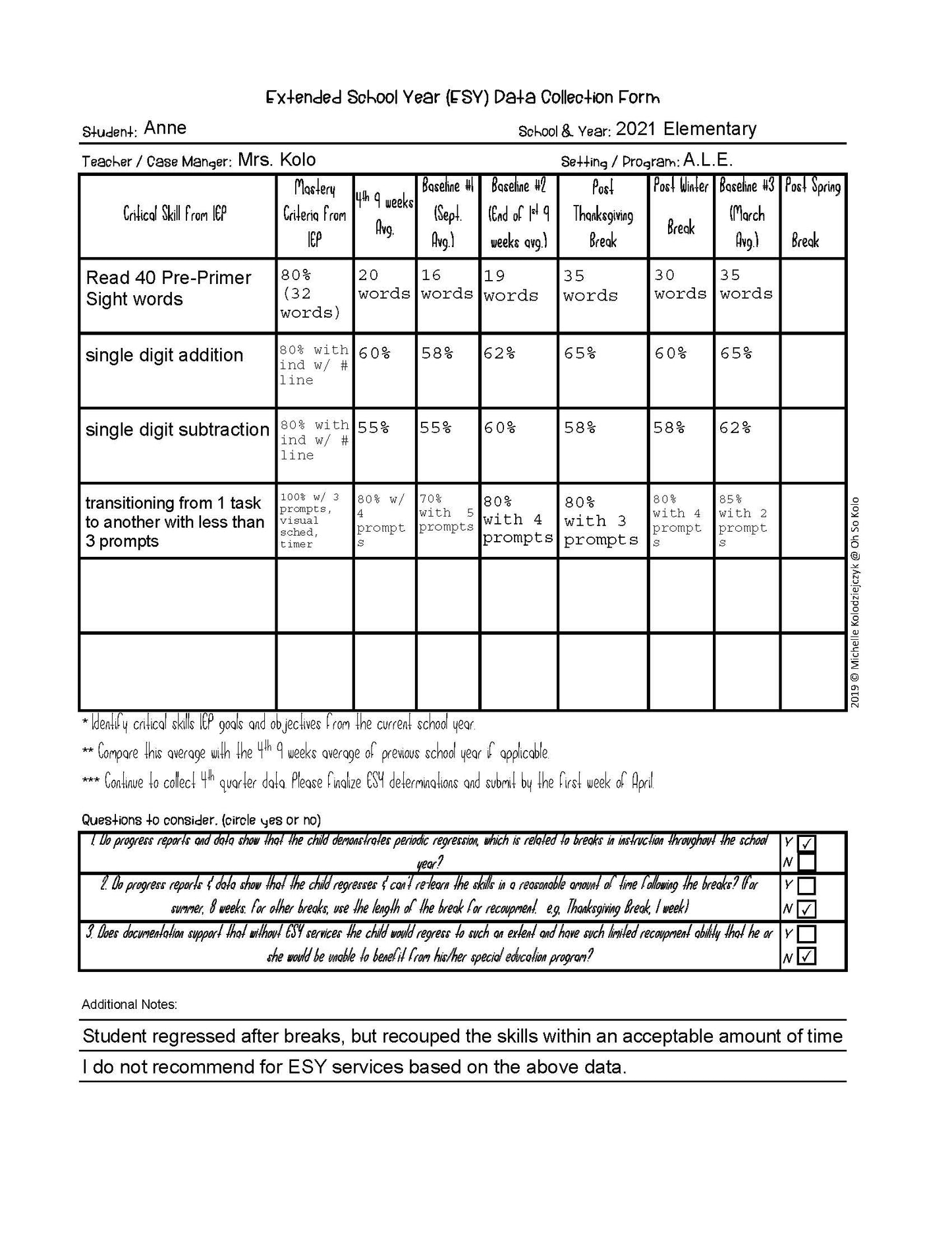 Extended School Year Qualification Form
